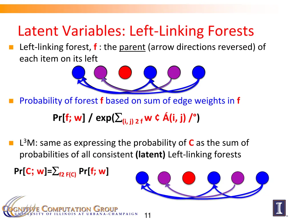 latent variables left linking forests left