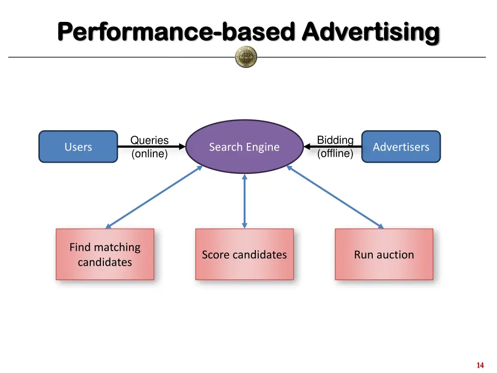 performance performance based advertising based 1
