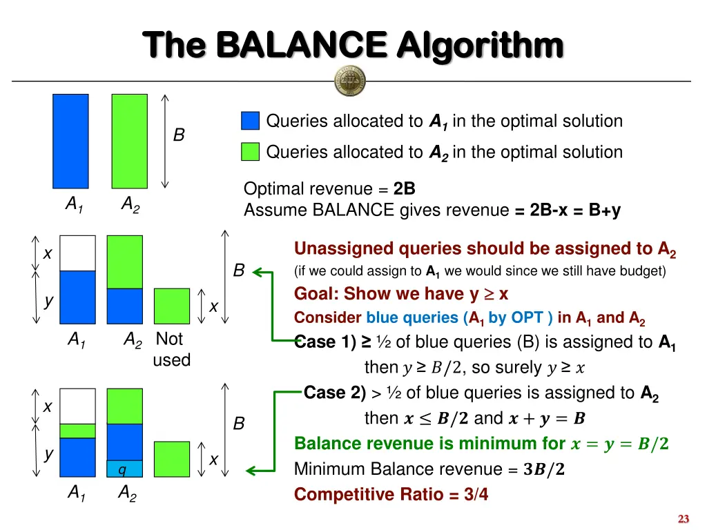 the balance algorithm the balance algorithm 1