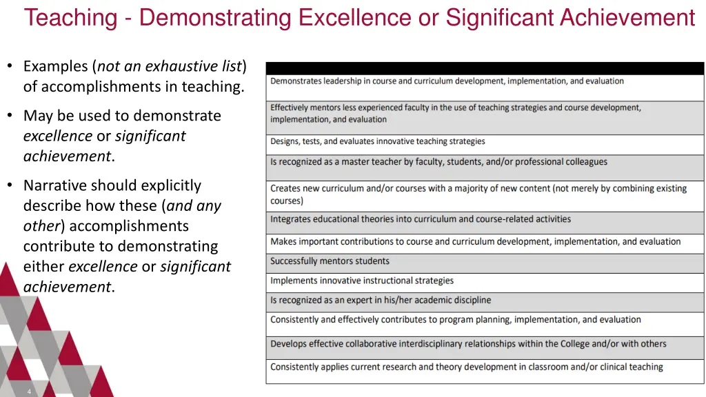 teaching demonstrating excellence or significant