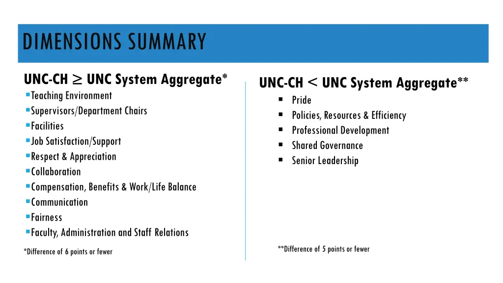 dimensions summary