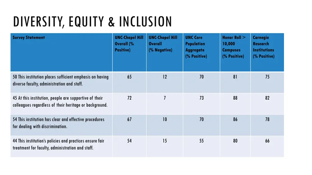 diversity equity inclusion