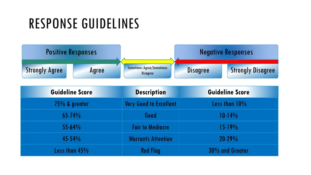 response guidelines