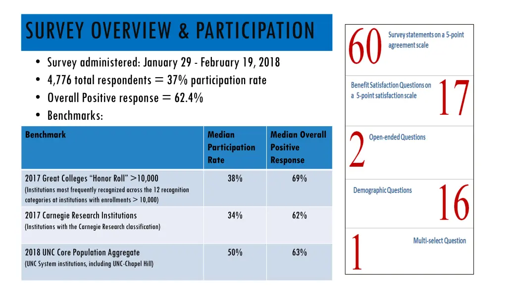 survey overview participation