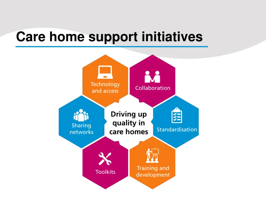 care home support initiatives