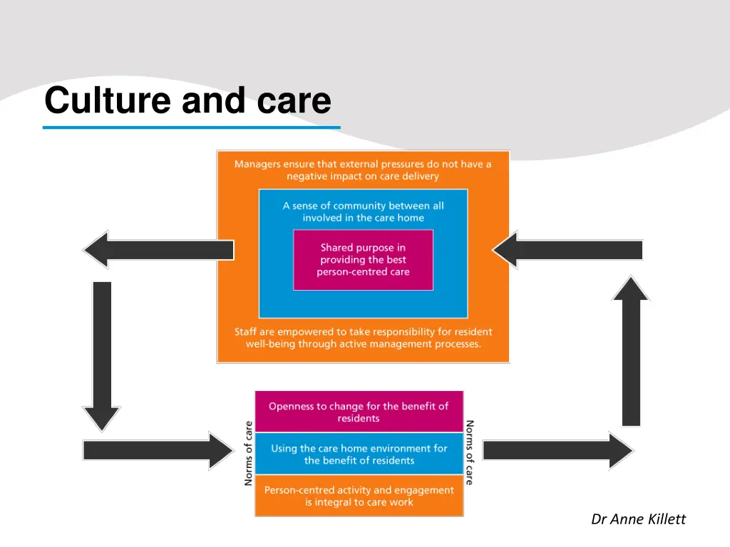culture and care