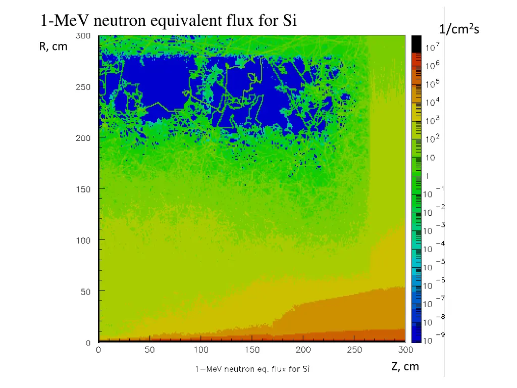 1 mev neutron equivalent flux for si