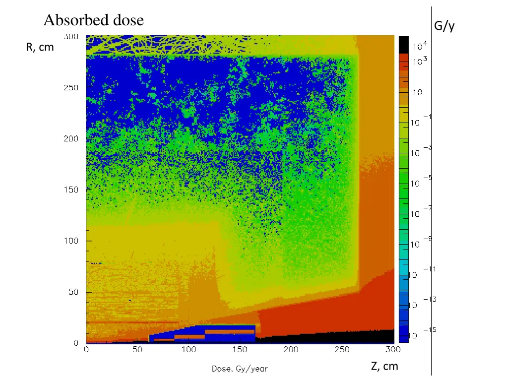 absorbed dose