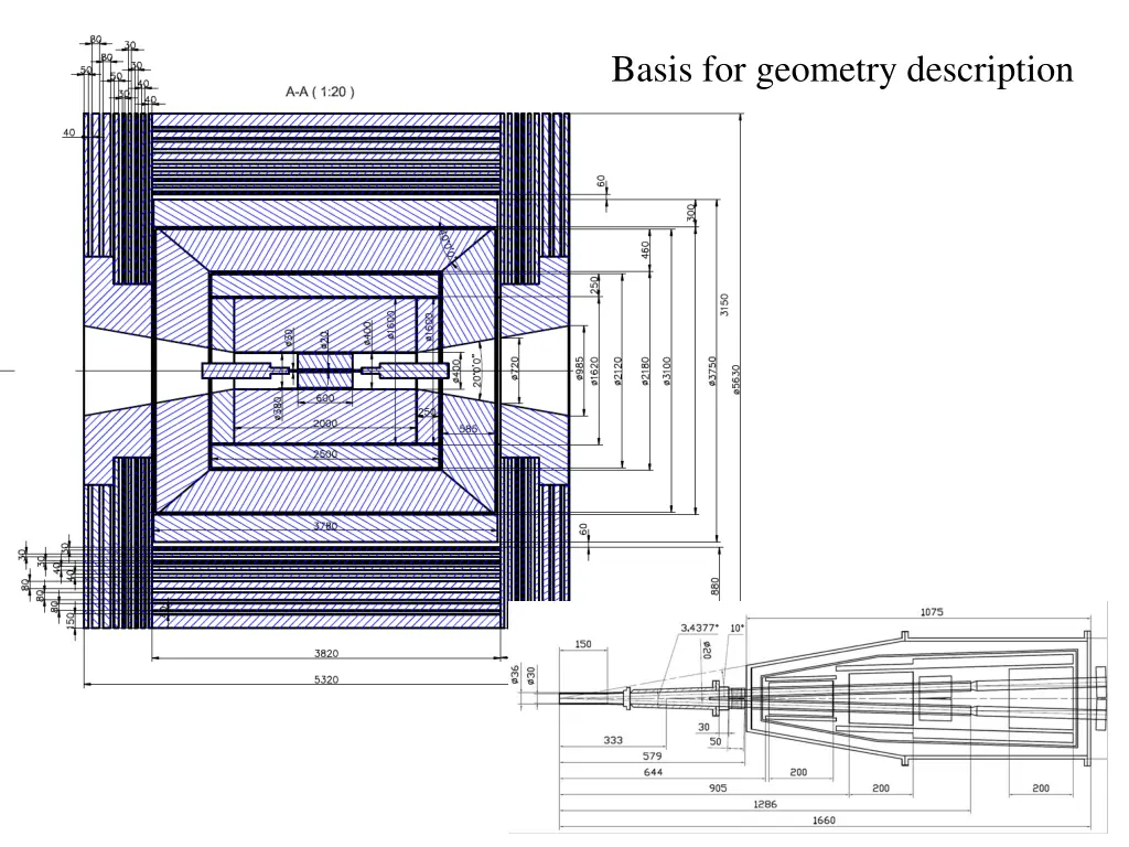 basis for geometry description