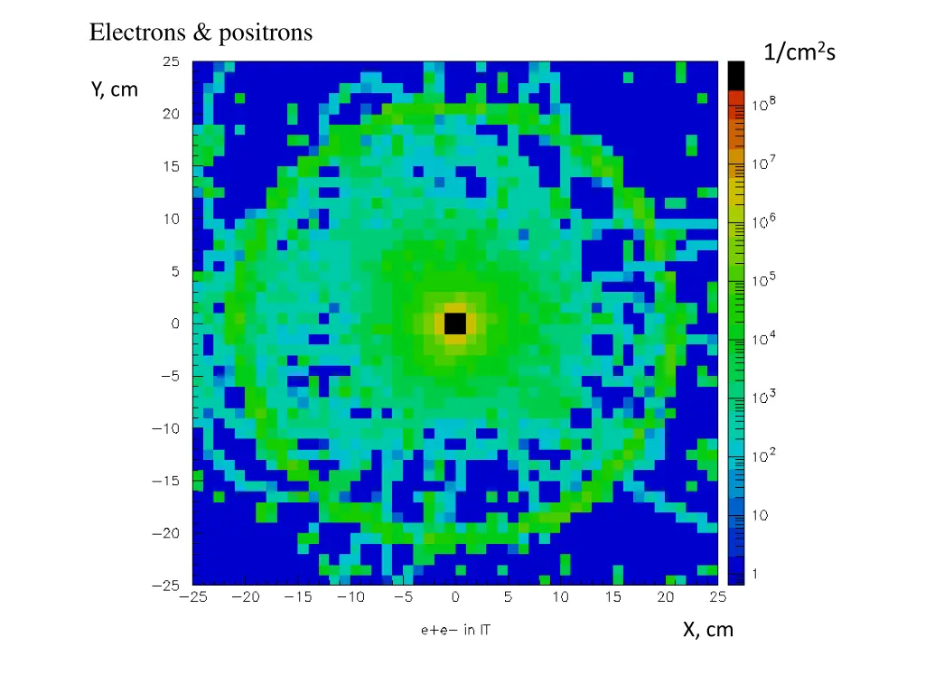 electrons positrons