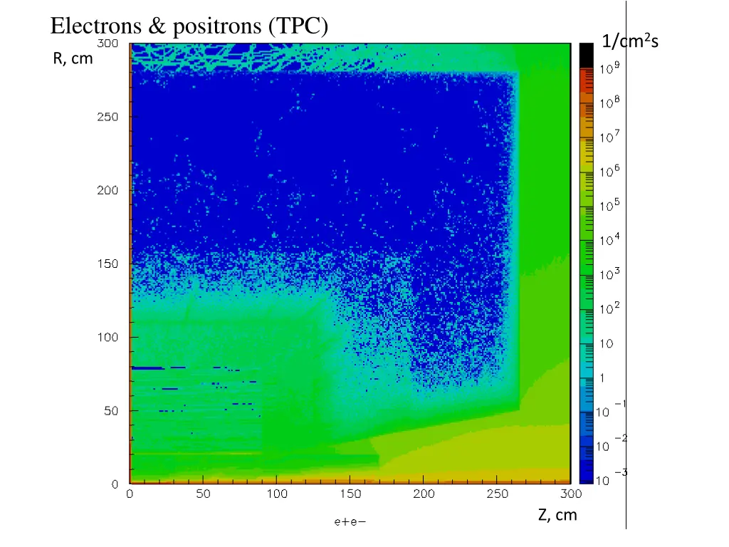 electrons positrons tpc