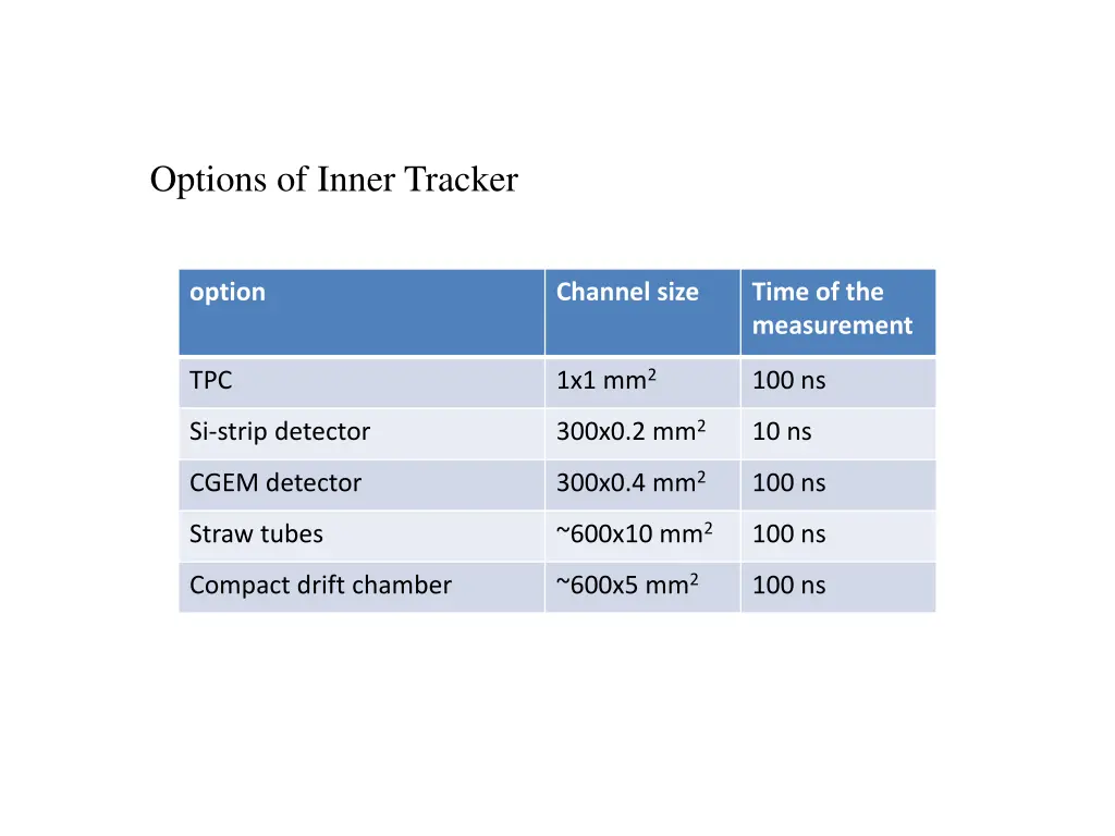 options of inner tracker