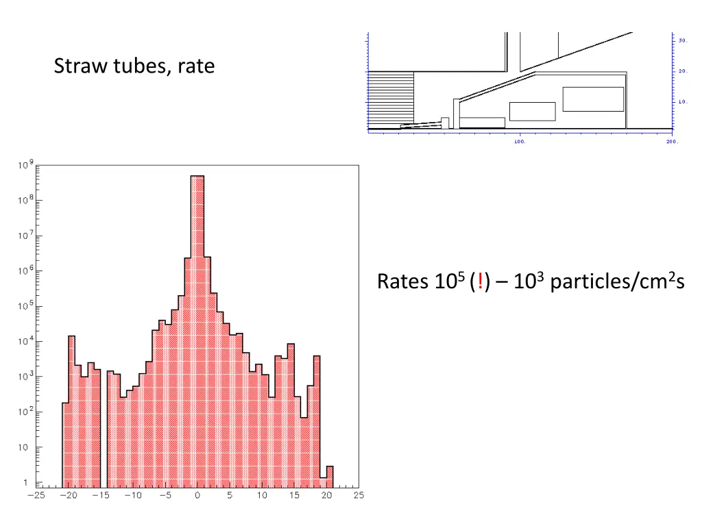 straw tubes rate