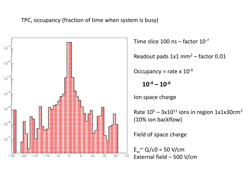 tpc occupancy fraction of time when system is busy