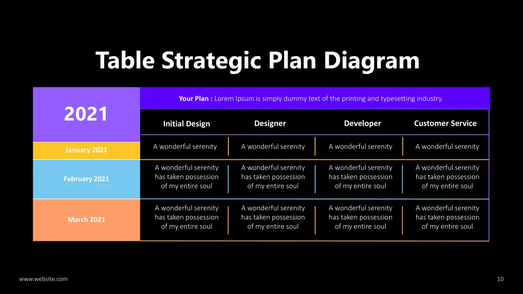 table strategic plan diagram