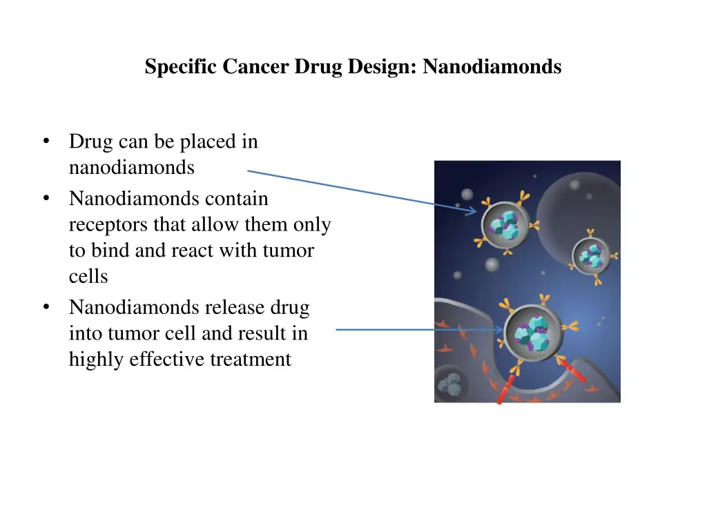 specific cancer drug design nanodiamonds