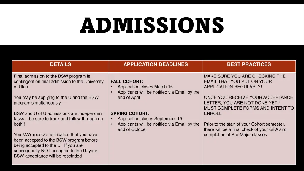 admissions