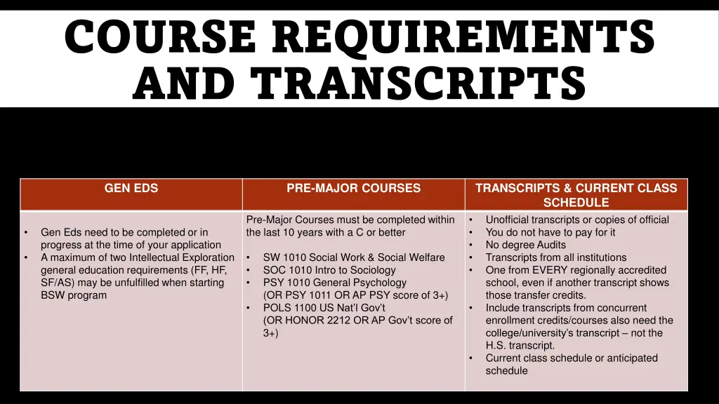 course requirements and transcripts