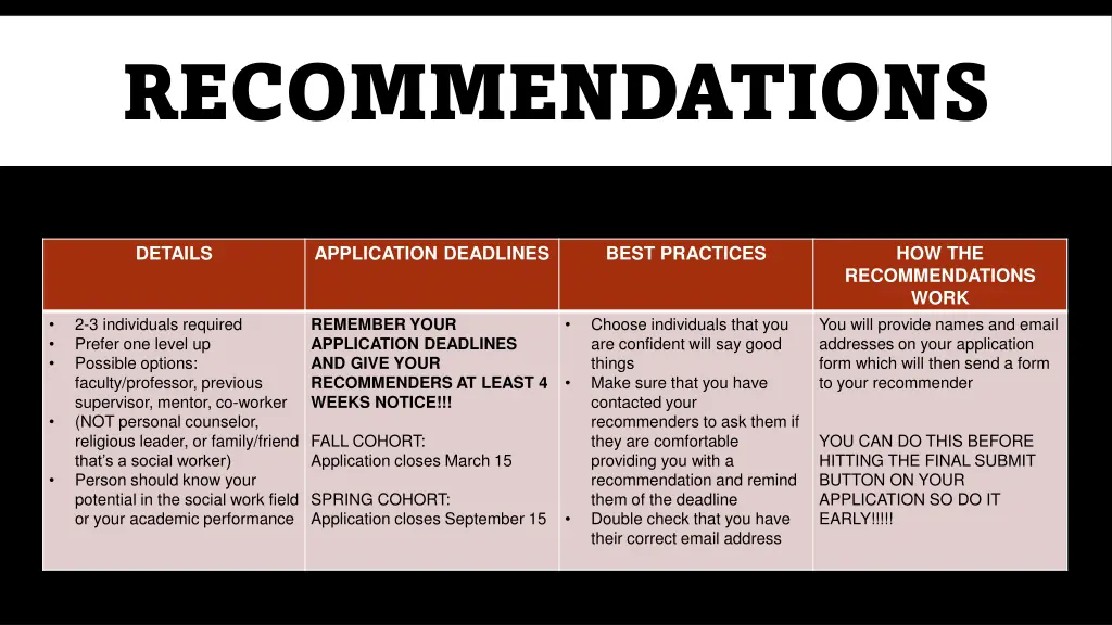 recommendations
