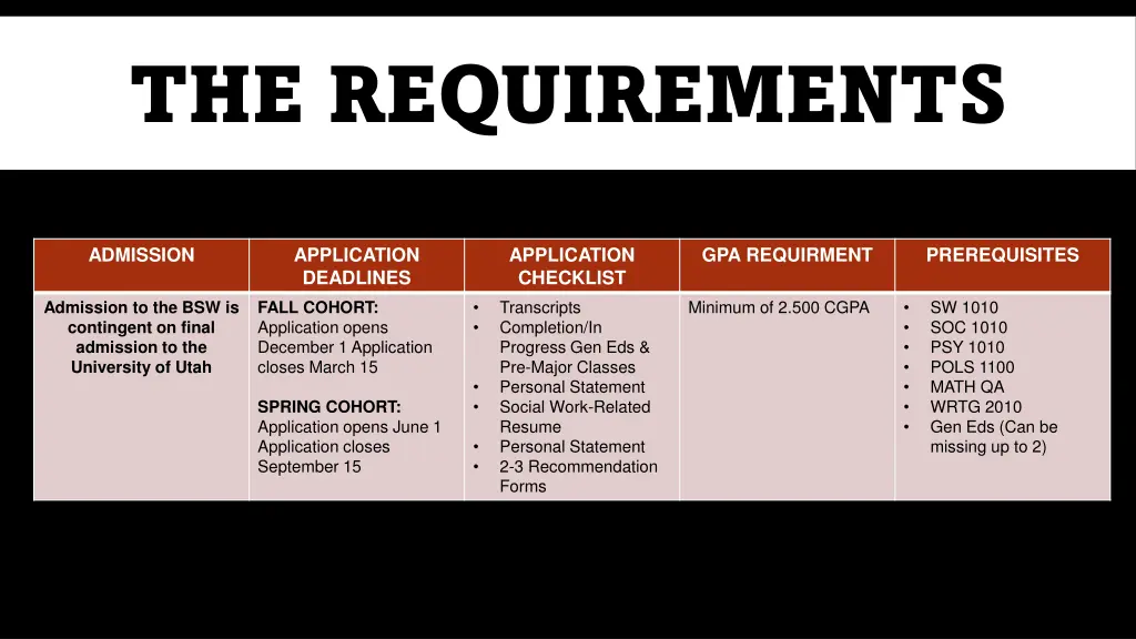 the requirements