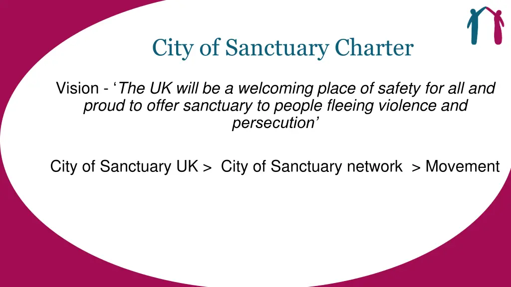 city of sanctuary charter