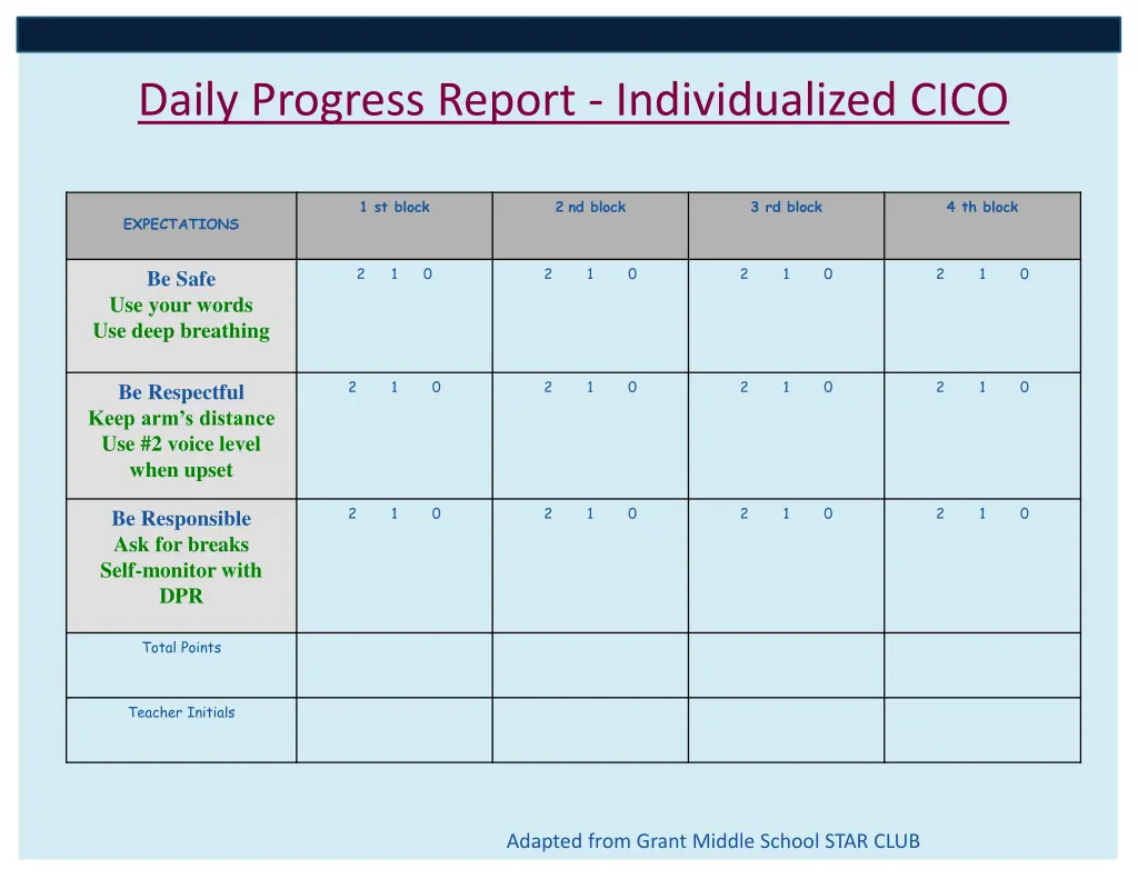 daily progress report individualized cico