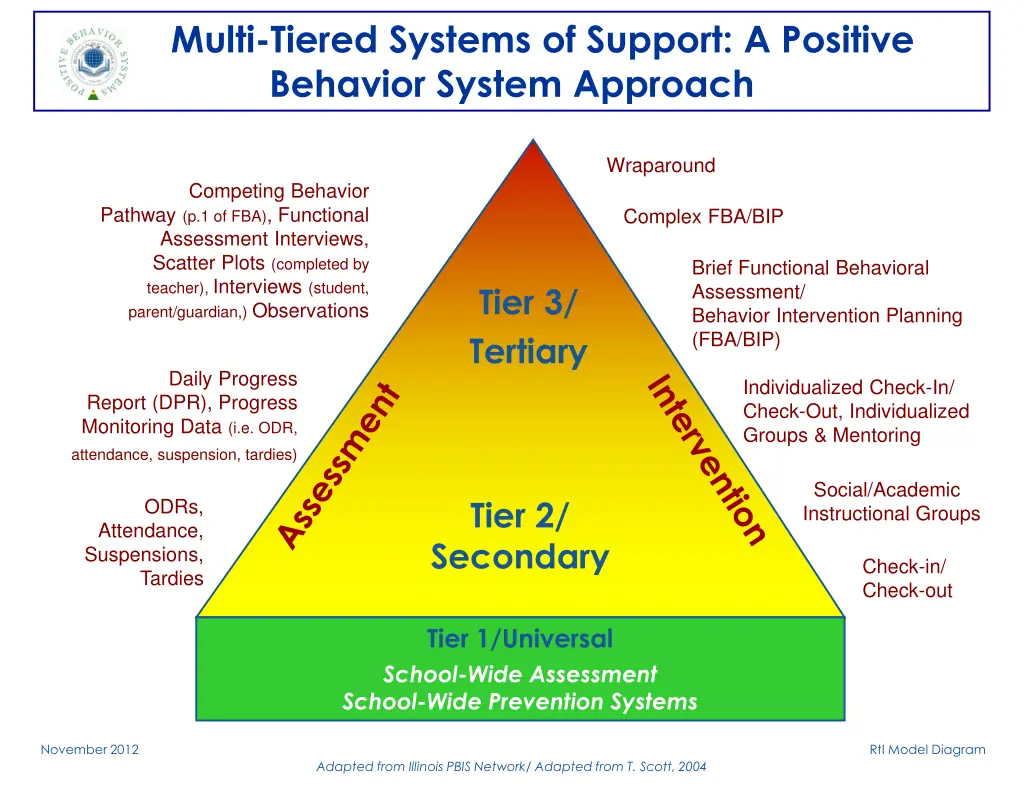 multi tiered systems of support a positive