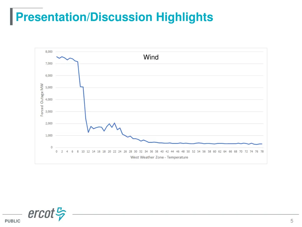 presentation discussion highlights 2