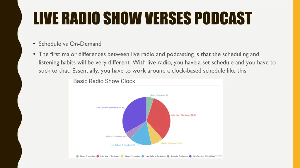 live radio show verses podcast