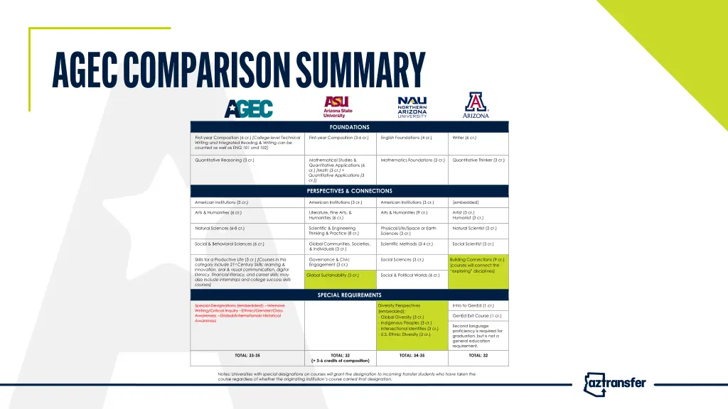 slide7