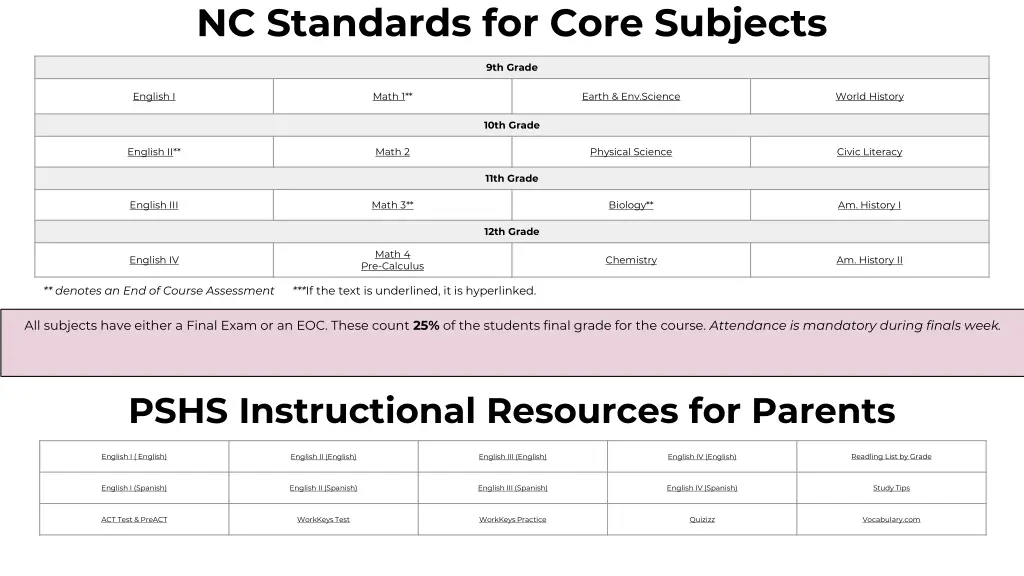 nc standards for core subjects