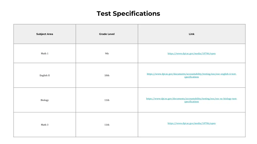 test specifications