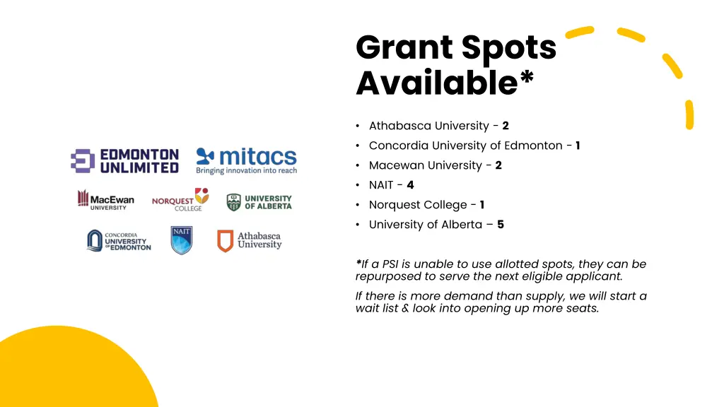 grant spots available
