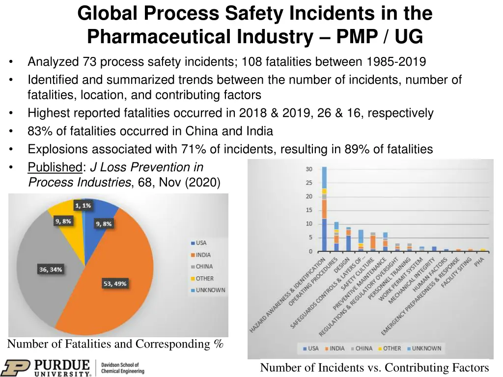 global process safety incidents