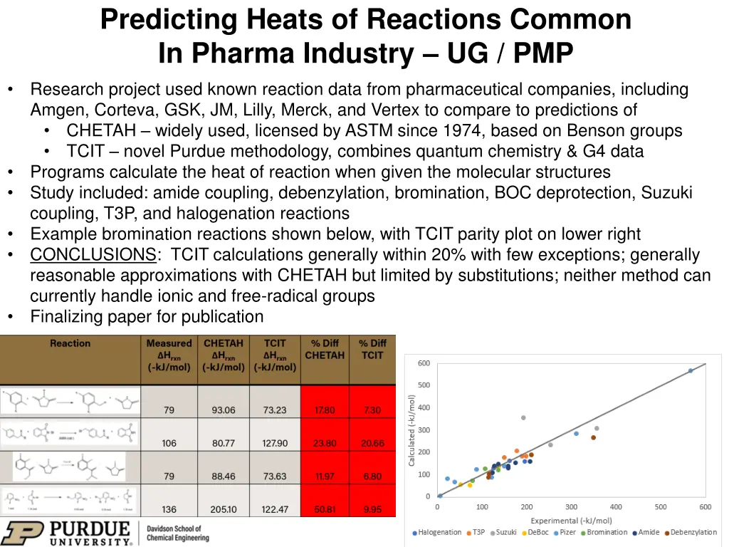 predicting heats of reactions common in pharma