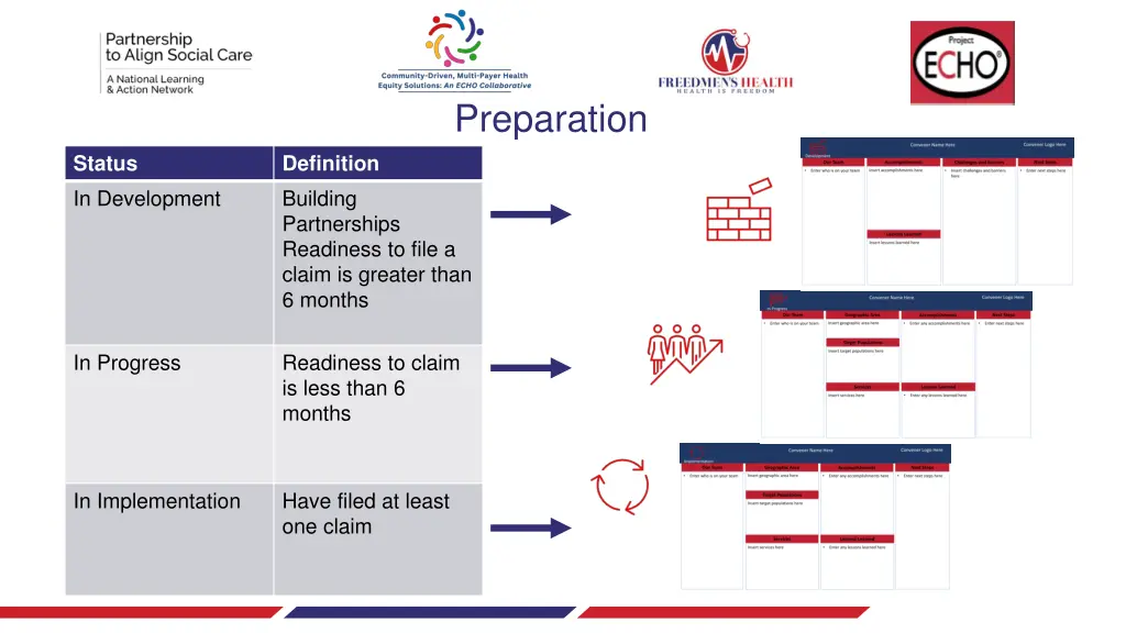 preparation