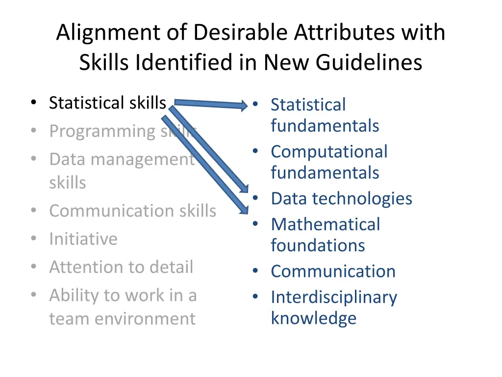 alignment of desirable attributes with skills 1