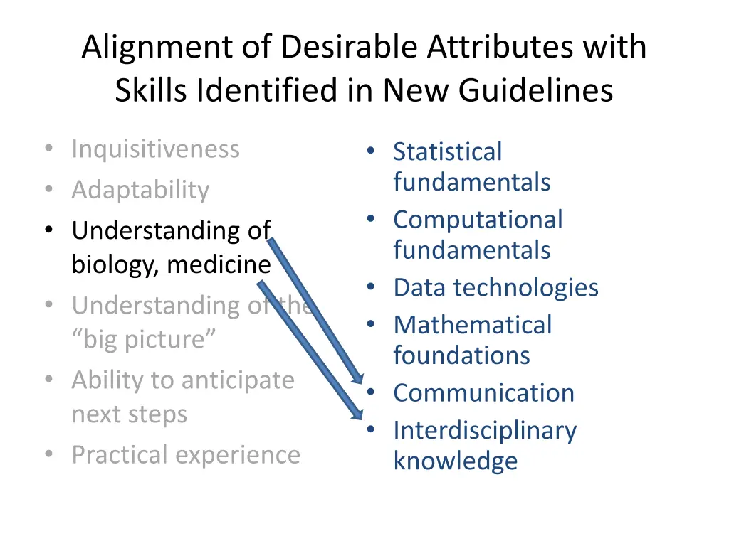 alignment of desirable attributes with skills 10