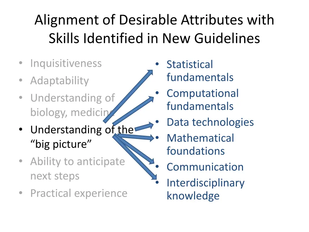 alignment of desirable attributes with skills 11