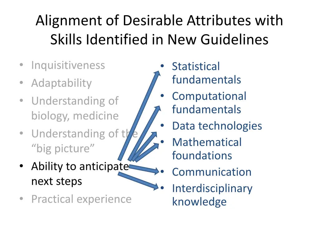 alignment of desirable attributes with skills 12
