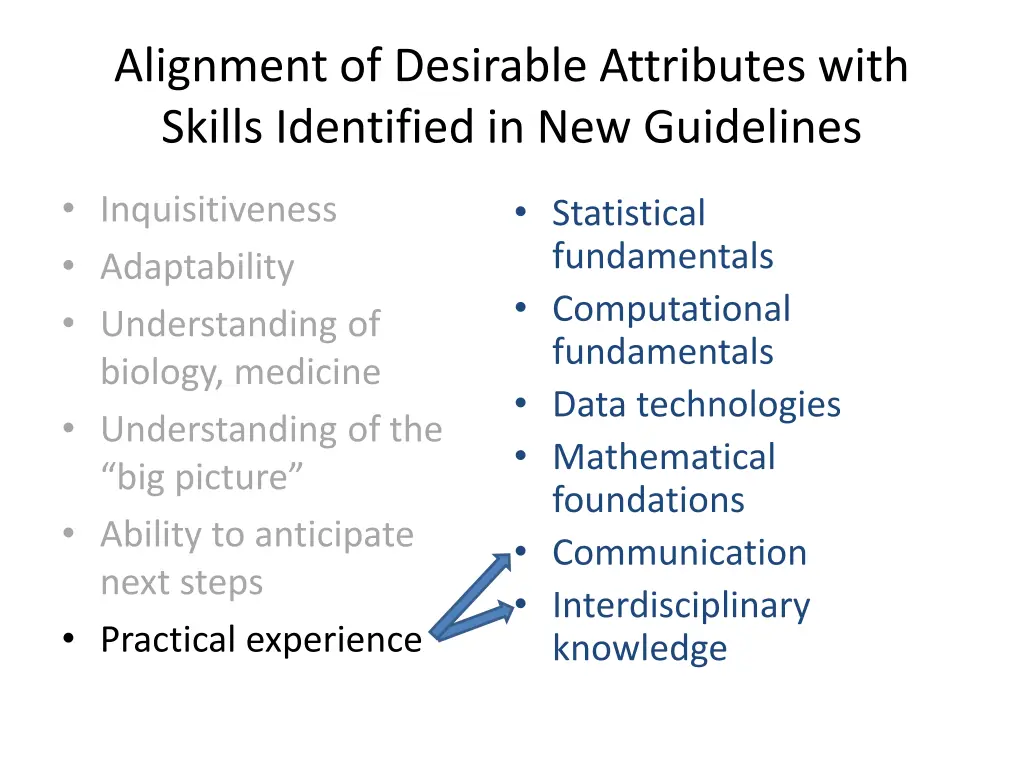 alignment of desirable attributes with skills 13