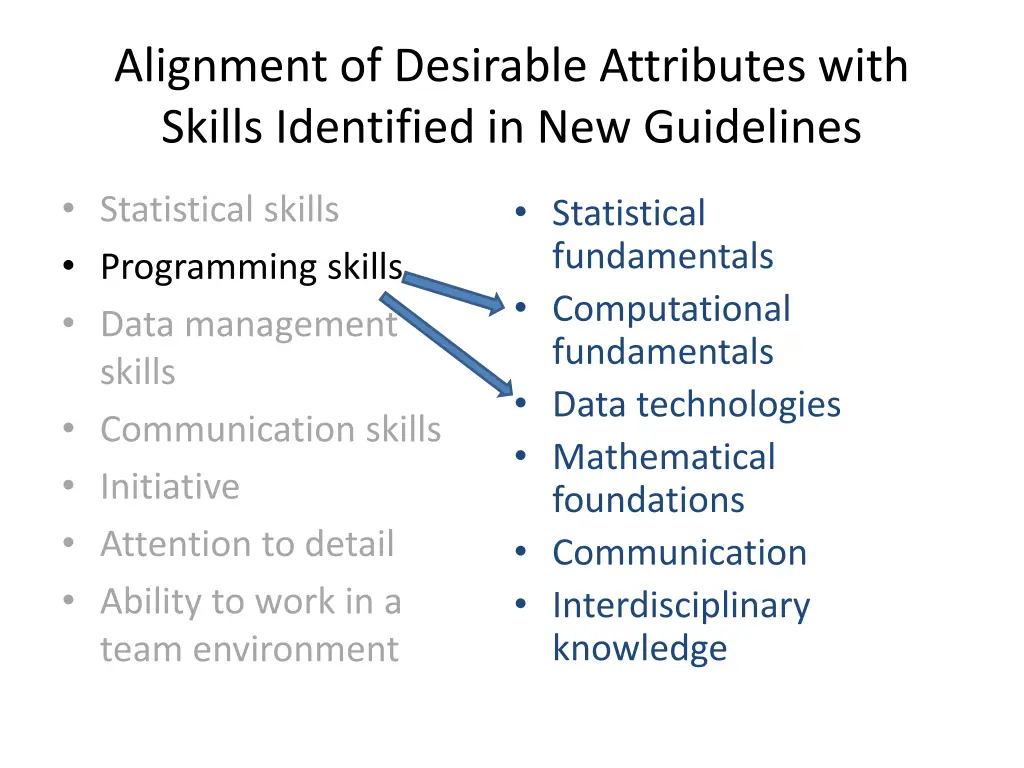 alignment of desirable attributes with skills 2