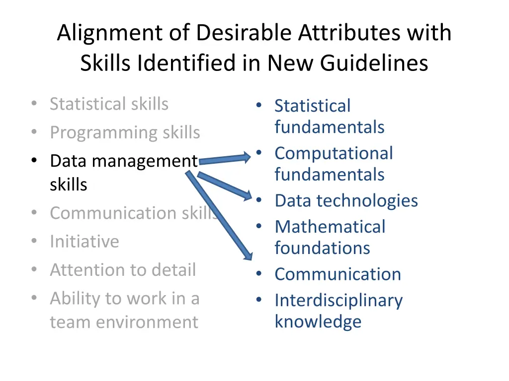 alignment of desirable attributes with skills 3