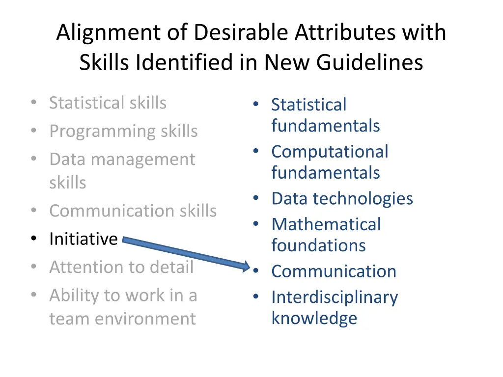 alignment of desirable attributes with skills 5