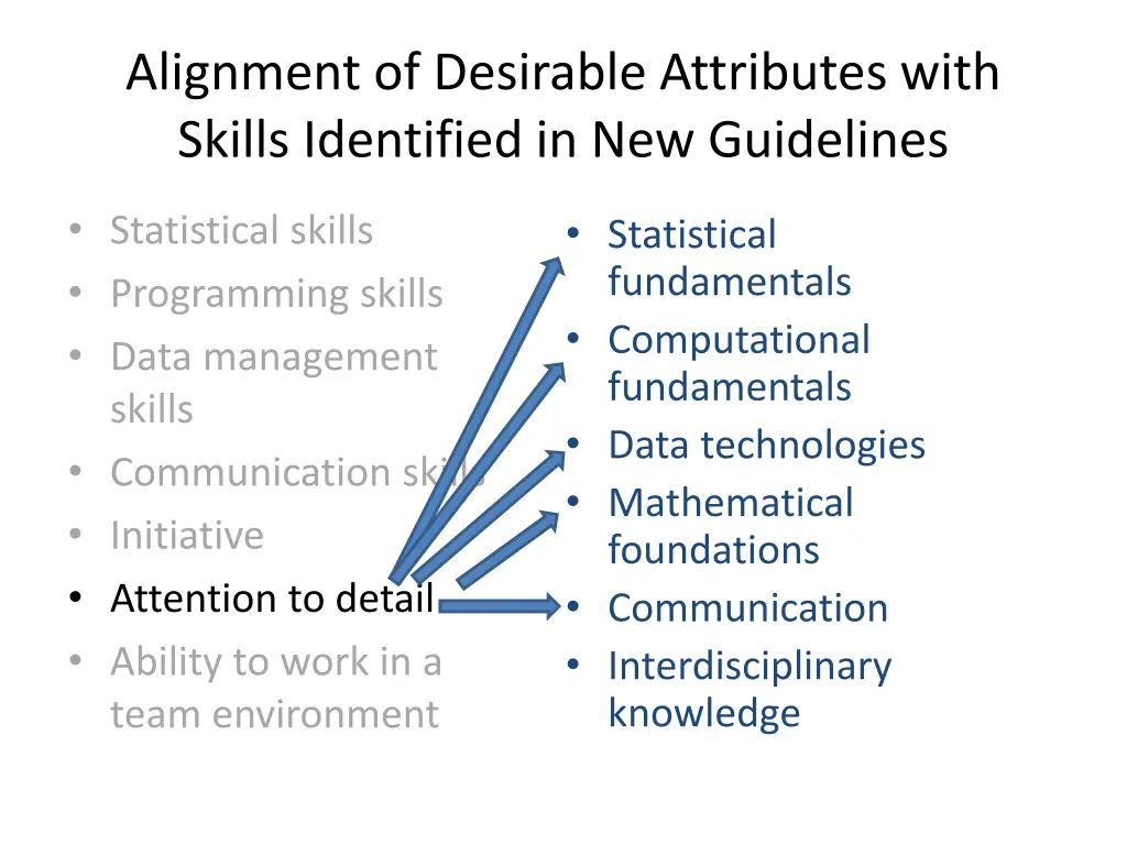 alignment of desirable attributes with skills 6