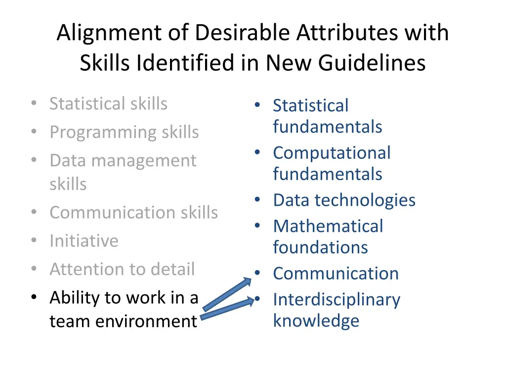 alignment of desirable attributes with skills 7