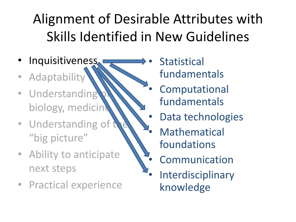 alignment of desirable attributes with skills 8
