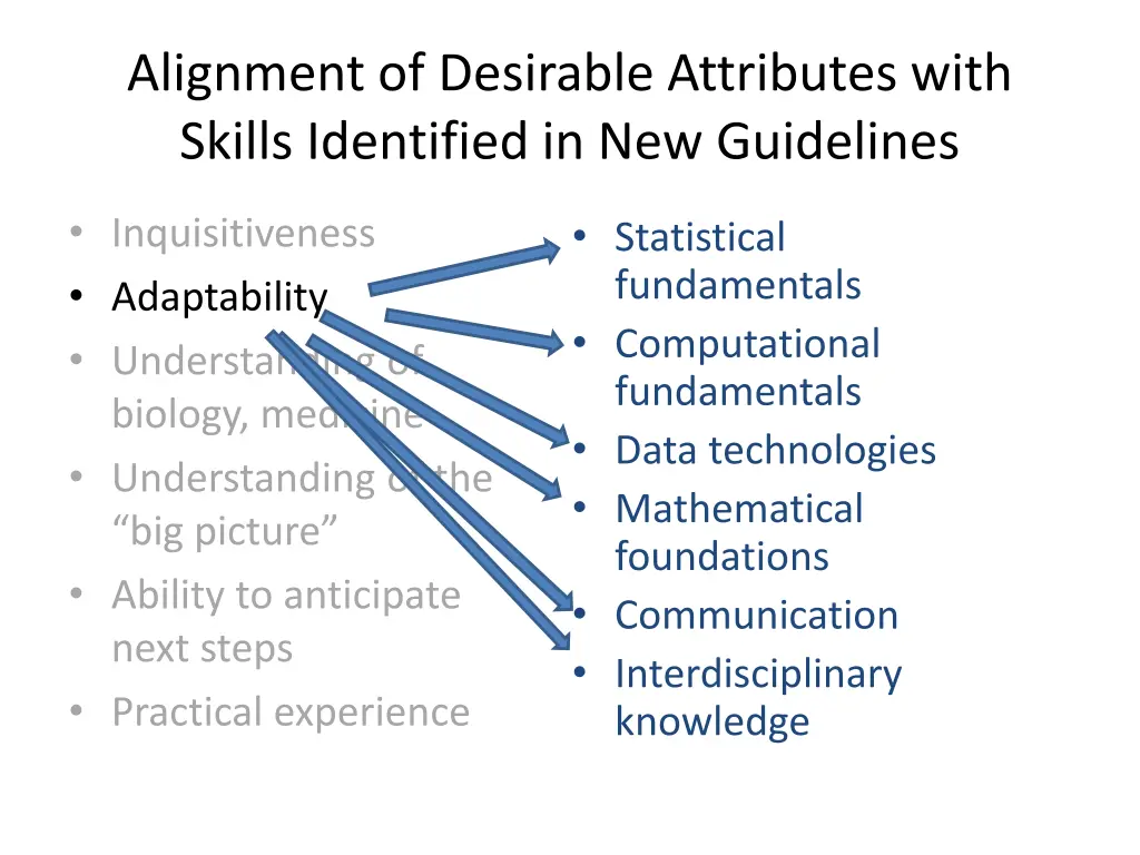 alignment of desirable attributes with skills 9