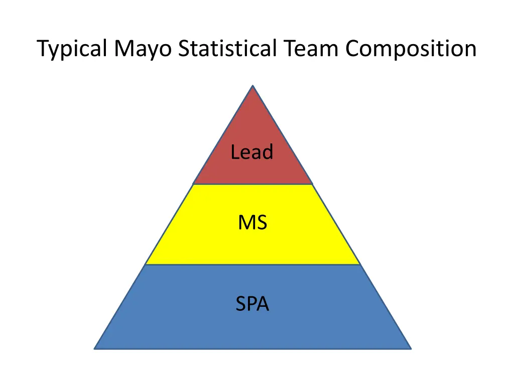 typical mayo statistical team composition