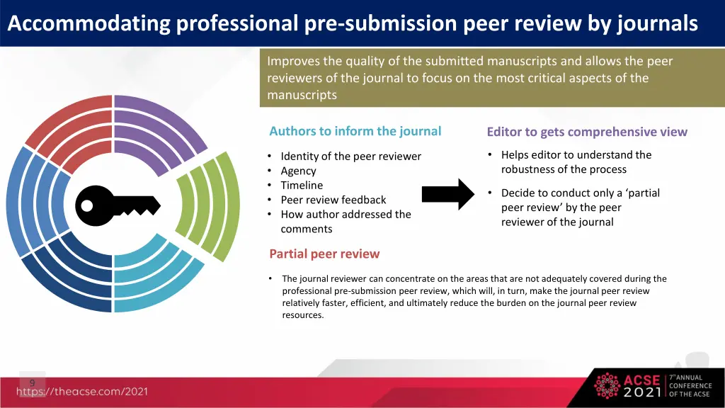 accommodating professional pre submission peer